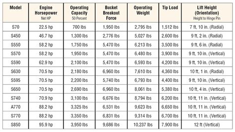 skid steer weight|skid loader value chart.